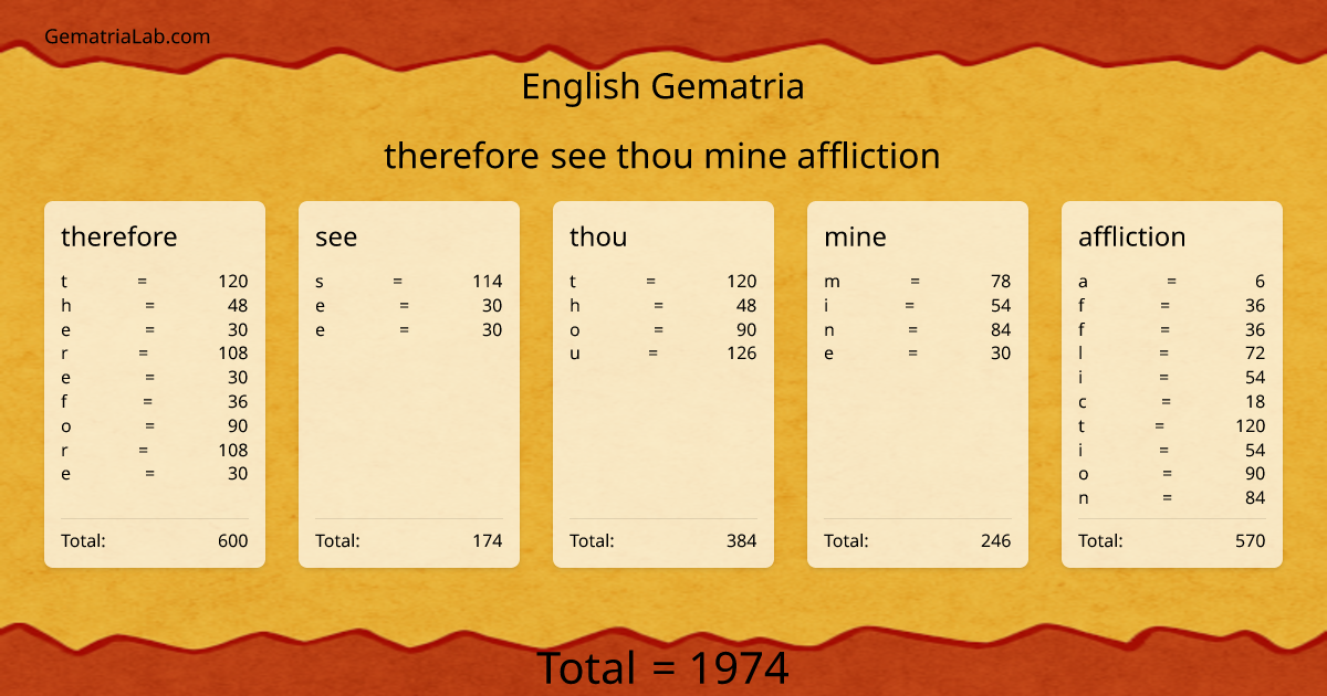 therefore see thou mine affliction in english Gematria